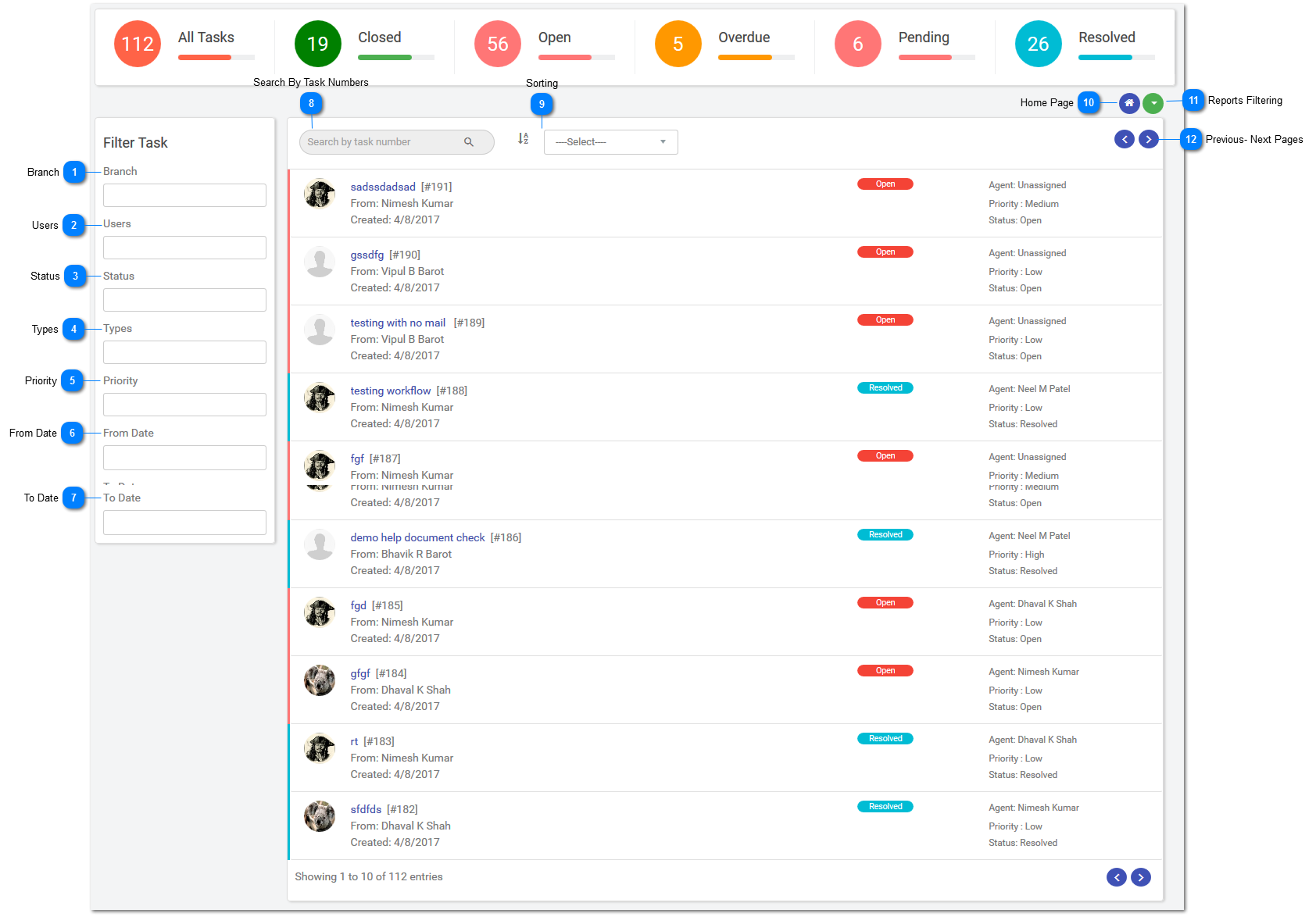 All Tasks
