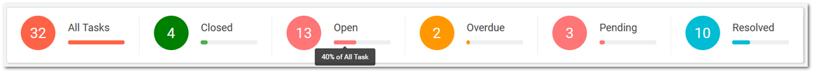 Task Summary